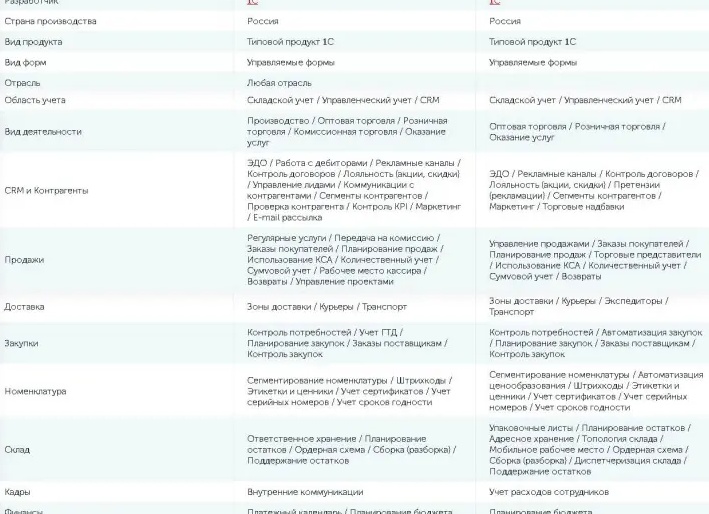 Как выбрать программу 1С для оптовой торговли