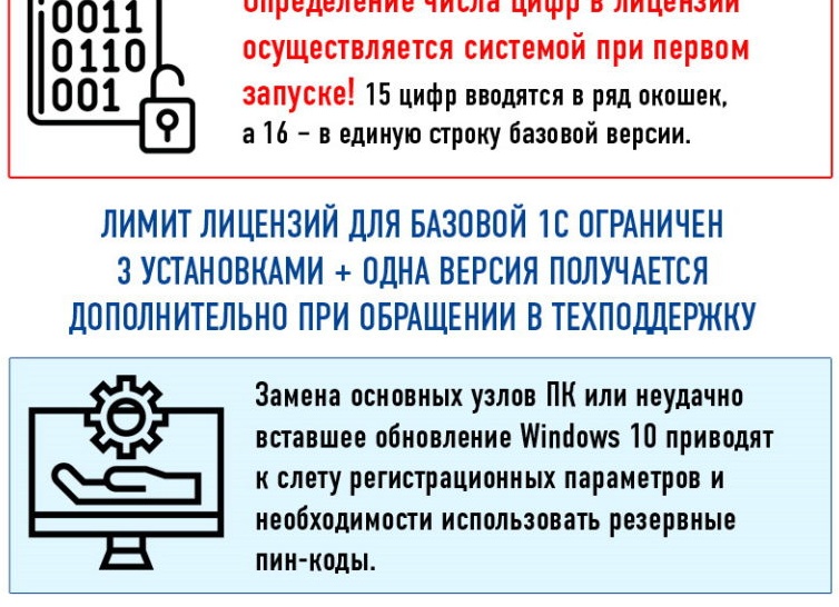 Как получить лицензионную программу 1С по самой низкой цене