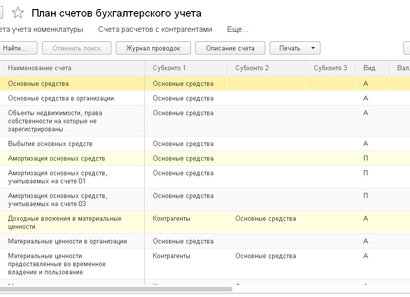 Ведение бухгалтерского учета в 1С или как упростить жизнь бухгалтерии