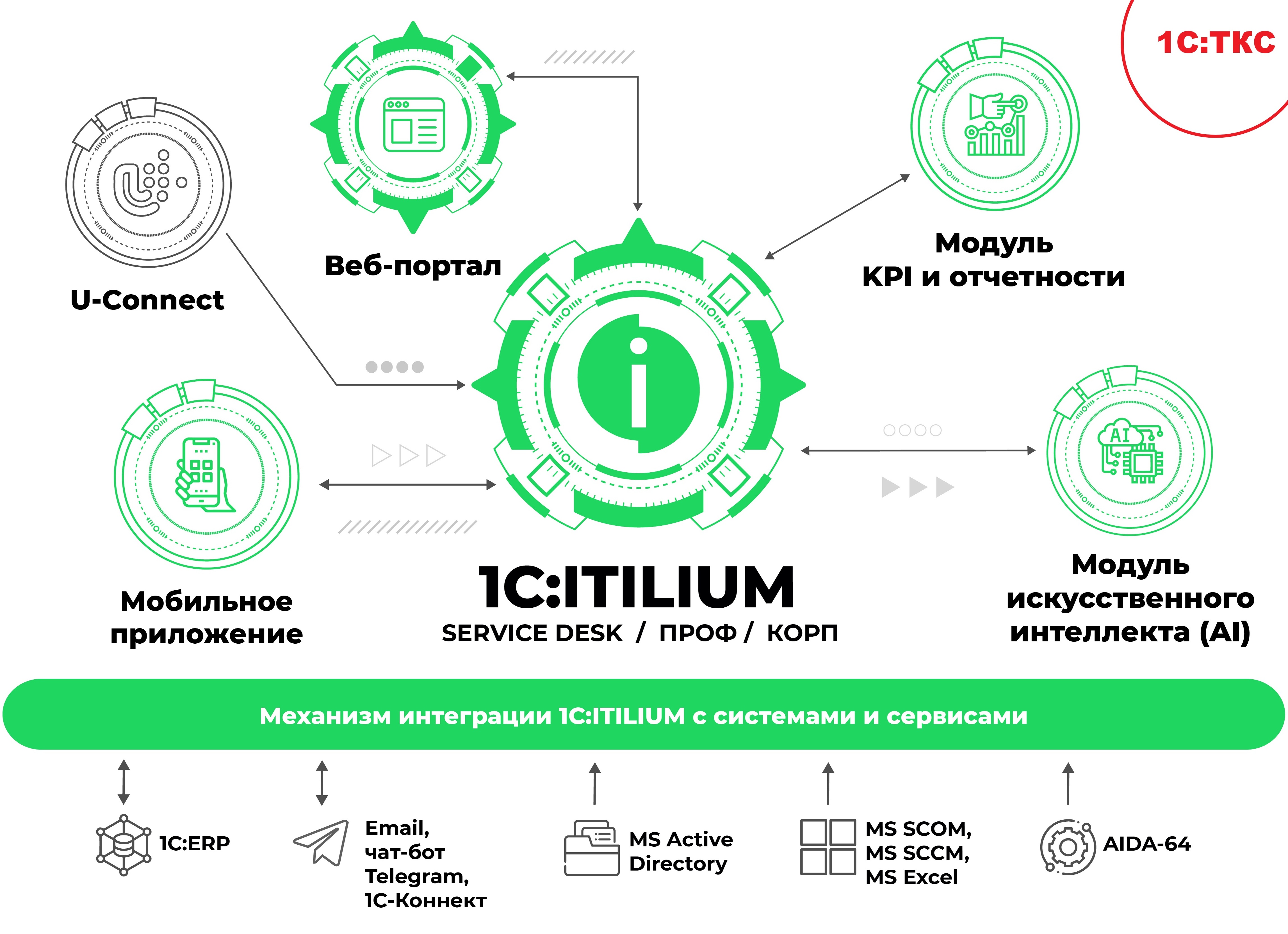1С