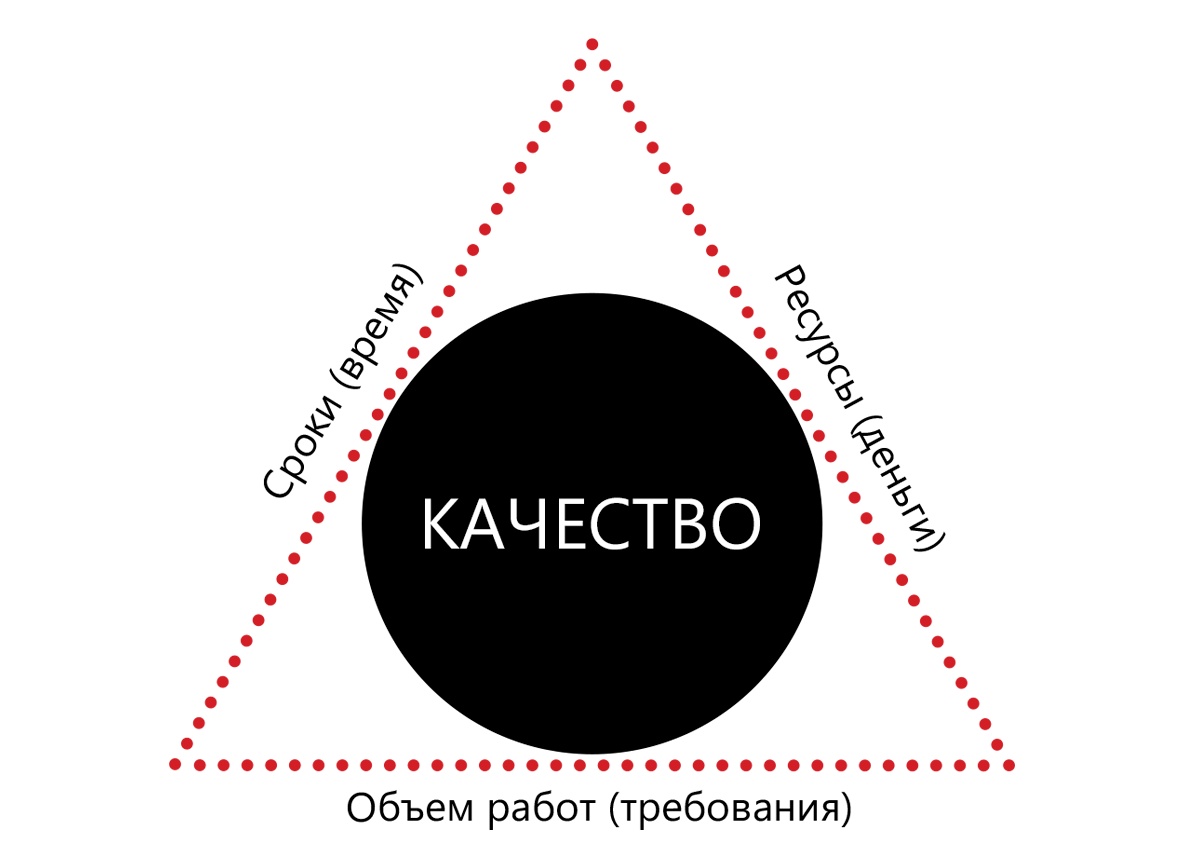 Как внедрить «1С» точно в срок или с опережением: инструкция для заказчика + чек-лист