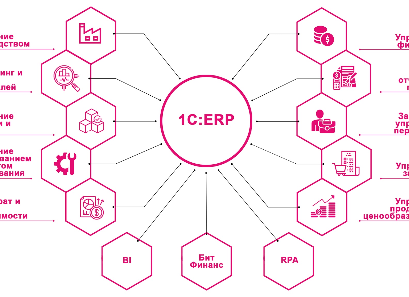 1C ERP - Управление закупками. Зачем нужен модуль?