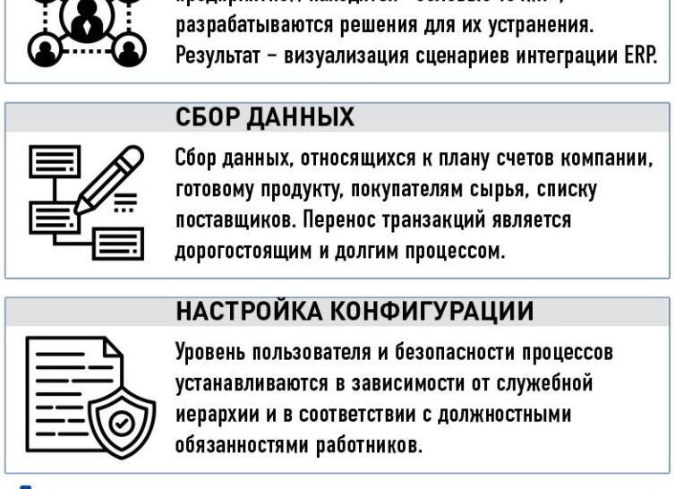 План внедрения 1С: ключевые этапы и методология