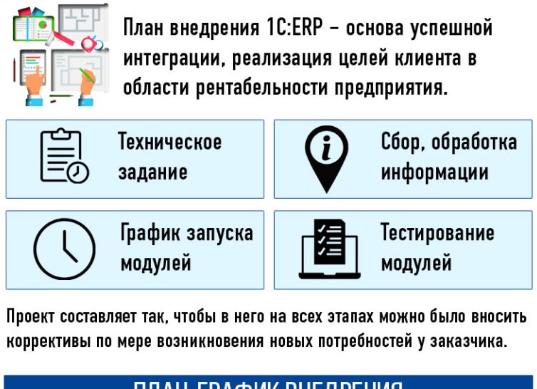 Как составить план-график и подготовить ТЗ на внедрение 1C: ERP на предприятии