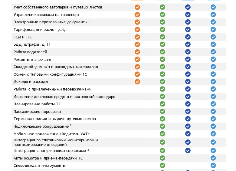 Производство в 1C:ERP: механизмы, возможности и преимущества подсистемы