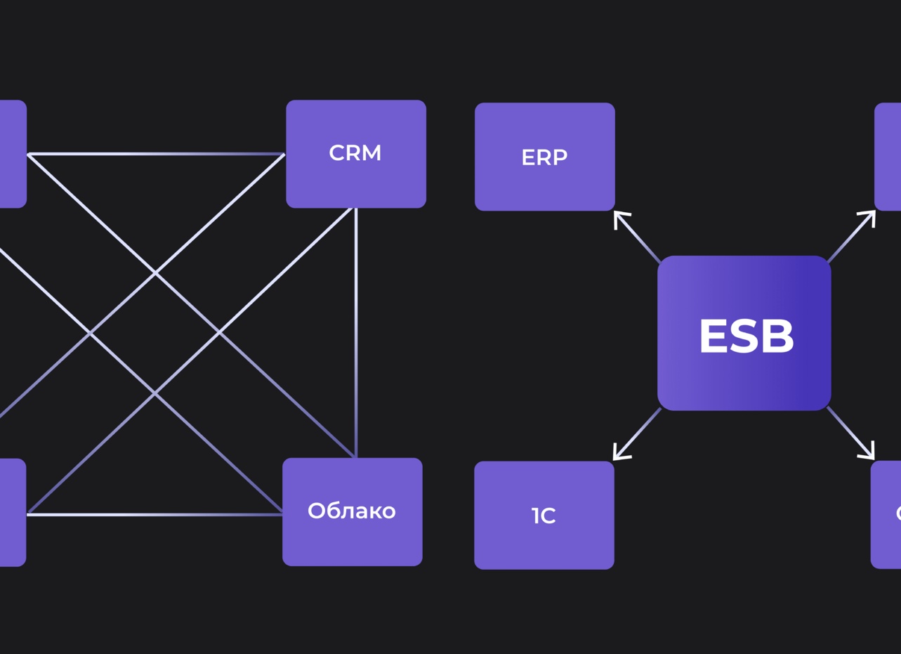 Интеграция 1С ERP с 1C CRM Битрикс24